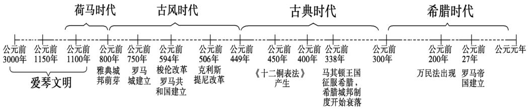 【历史】干货：高中历史各版块知识框架+时间轴汇总，附答题技巧！