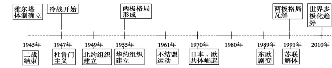 【历史】干货：高中历史各版块知识框架+时间轴汇总，附答题技巧！