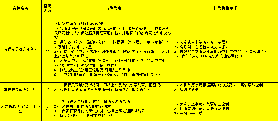 高新区的招聘信息_杭州高新区人才中心组团招聘(3)