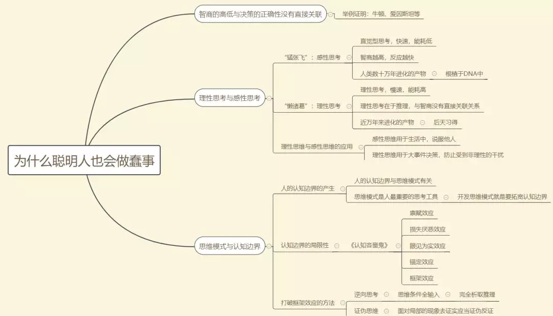 人口问题笔记_人口问题(2)