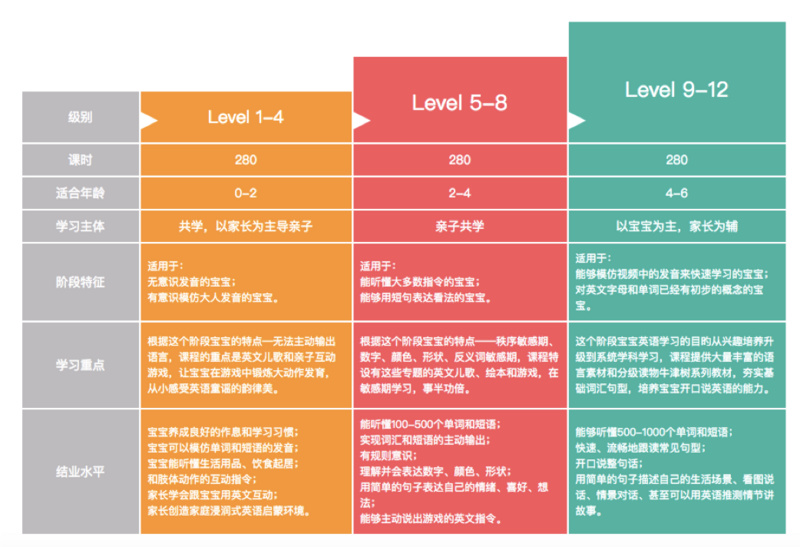 36氪首发 | 幼儿英语启蒙品牌「宝宝玩英语」完成 B 轮融资，腾讯领投