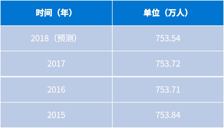 人口界定_人口普查