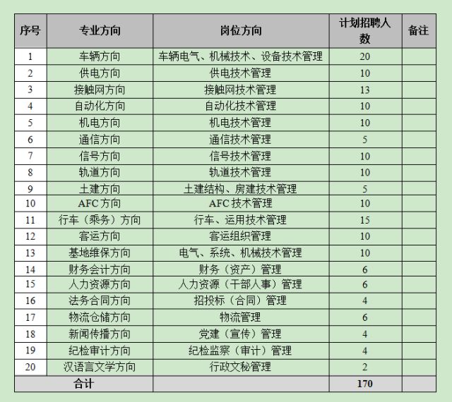 成都地铁招聘_2020成都地铁开年招聘 职位 报名方式(2)