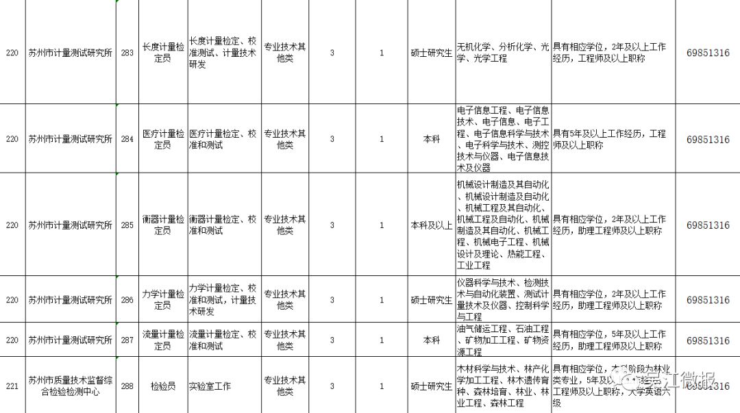 吴江招聘信息_定南人才网 吴江2015年房地产销售面积 赣州人才网 赣州招聘网 九九人才网 新闻消息(3)