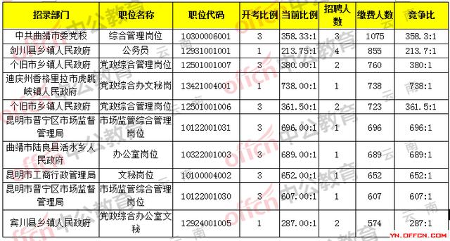 2018各省人口数_江苏省2018高考人数达33.09万人(2)