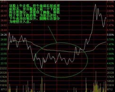 从分时成交明细判断主力对倒出货手法揭露主力操作的意图