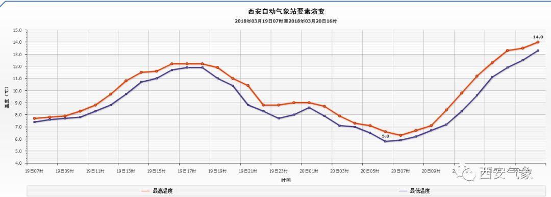 太阳照 花儿笑 春分到