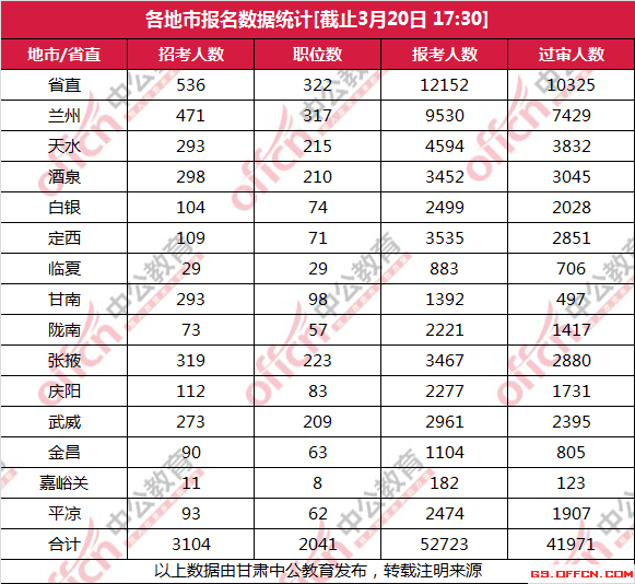 甘肃明洪武二十五年的人口数_甘肃人口图