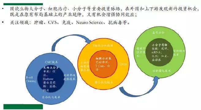 医药健康在美国的gdp_中国人均GDP只有美国的1 7,为什么人均健康预期寿命高于美国(3)