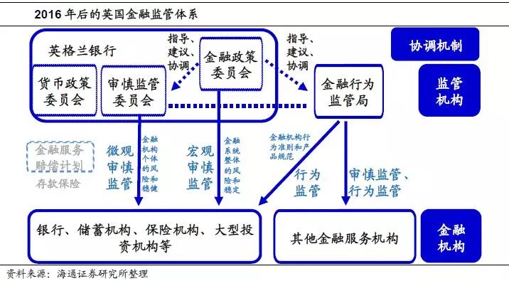 宏观经济管理不仅是对经济总量实施管理(2)