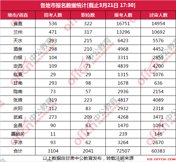 内蒙古扎鲁特旗总人口数2018年统计(2)