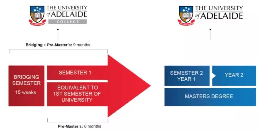 艾臻艾梅特·澳洲大学 | adelaide阿德莱德大学专升硕