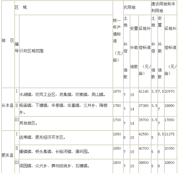 拆迁补偿人口_我是广西的,请告诉我们那里的征地补偿标准是多少的,因为南广