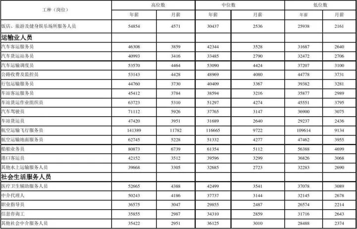 中国空姐收入_中国收入最高球星,官司缠身,两任妻子都是空姐,三婚女儿当伴娘