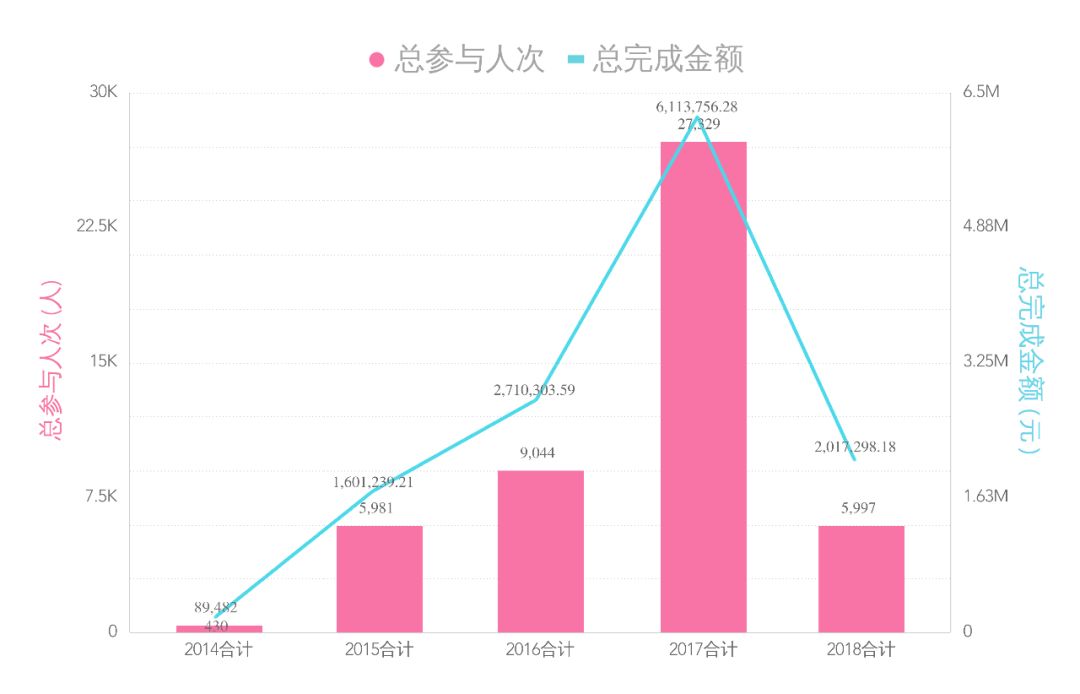 场还是信任的埋骨地？ 核企划开元棋牌众筹究竟是梦想的试炼(图5)