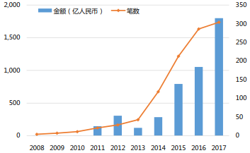 人工智能顶替逐渐减少得人口_人工智能