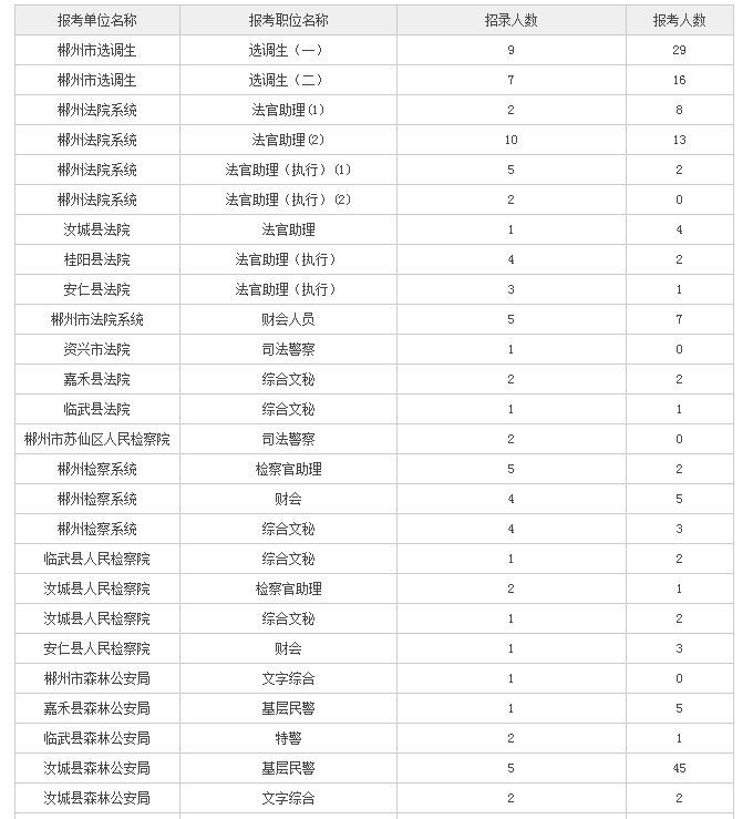 郴州市人口统计_郴州市地图