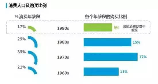 消费人口层次_人口普查