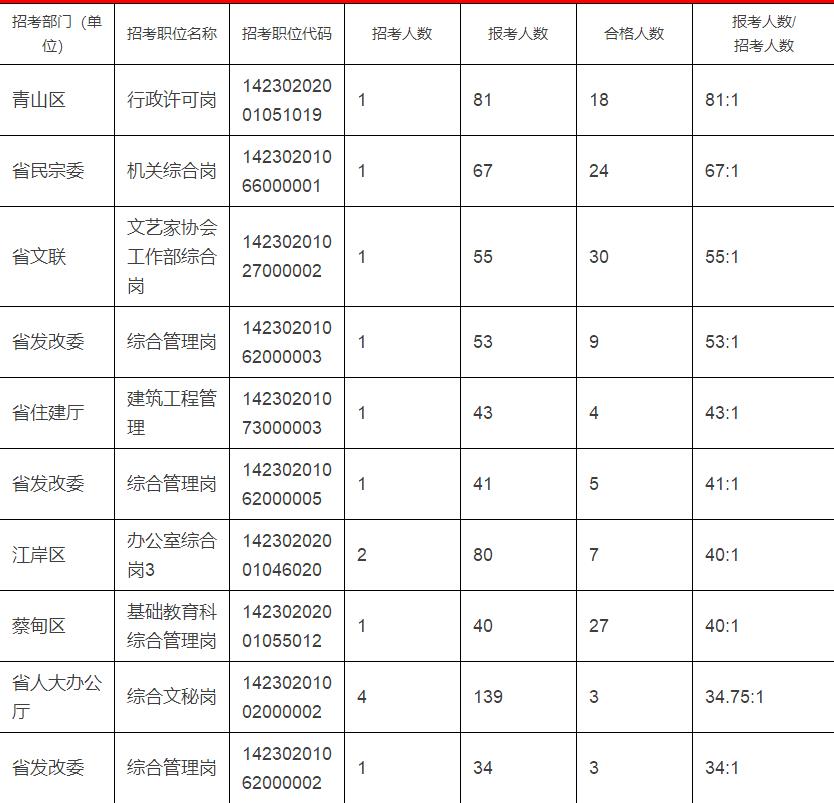 2018年武汉人口数量_发改委：2018年超大特大城市要探索租房常住人口落户