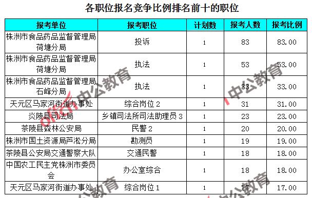 株洲人口数量2021_2021株洲神农公园