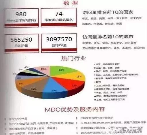 10年外贸老鸟总结的9大海外开发客户平台你get了吗？(图3)