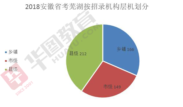 城市人口与学校数量的比例_近几年城市人口比例图(3)