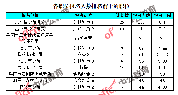 岳阳市人口总数_岳阳市地图(2)