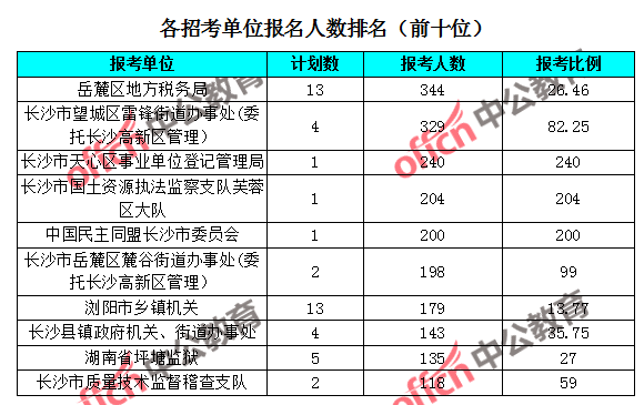 长沙人口数_智造长沙 四驾马车 从 制造之城 到 智能制造之都 的长沙,缘何飞速(2)