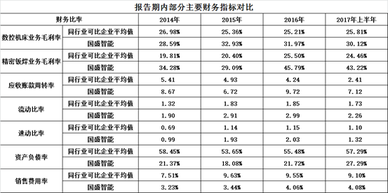 土地或暗送他人毛利率及偿债kb体育指标奇好排队IPO的国盛智能有点看不懂(图1)