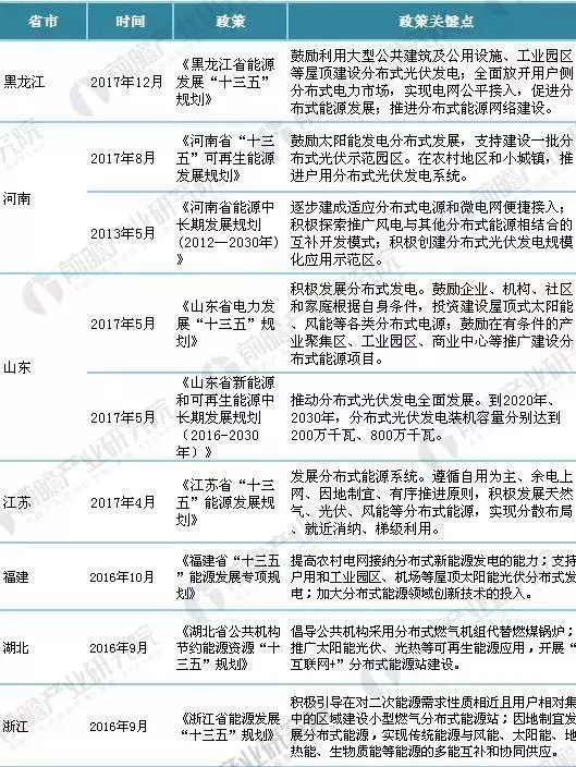 2030年山东经济总量_2030年山东城市规划图(3)