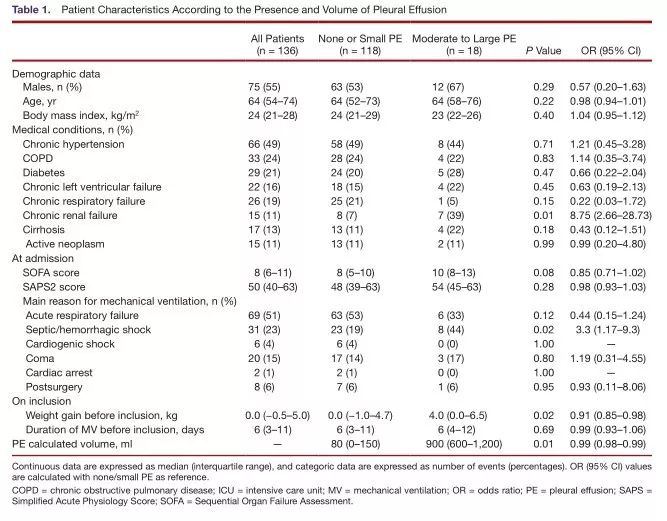 人口学特征_美国学者发现炎症性肠病 IBD 患带状疱疹 HZ 的风险增加