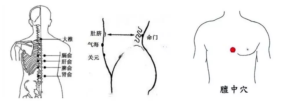 (肝俞,肾俞,大椎,膻中,命门)