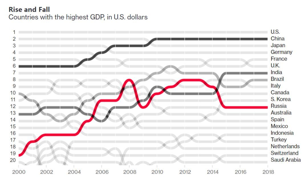 苏联最高gdp_苏联国旗(3)