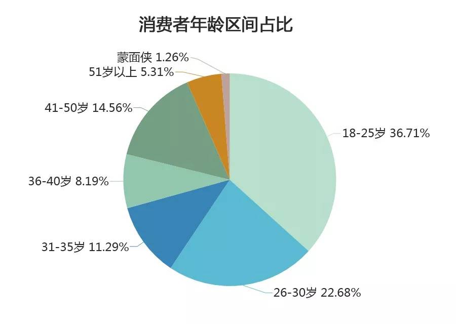 线上消费人群画像之猫零食篇