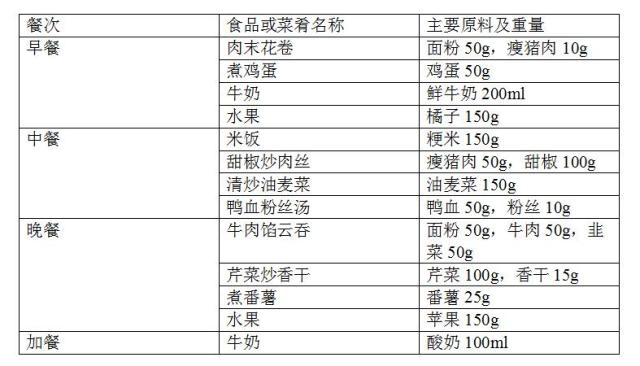 中医调理|备孕食谱大公开,哪道是你的菜?