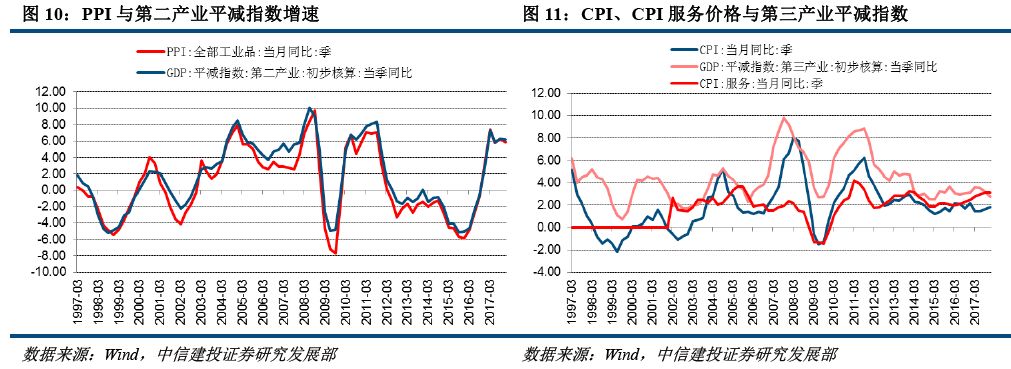 如何算gdp平减指数_美国第二季度GDP平减指数初值