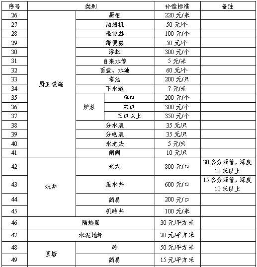 合肥多少人口_安徽16市房价大比拼 看看在合肥买一套房够在其他城市买几套