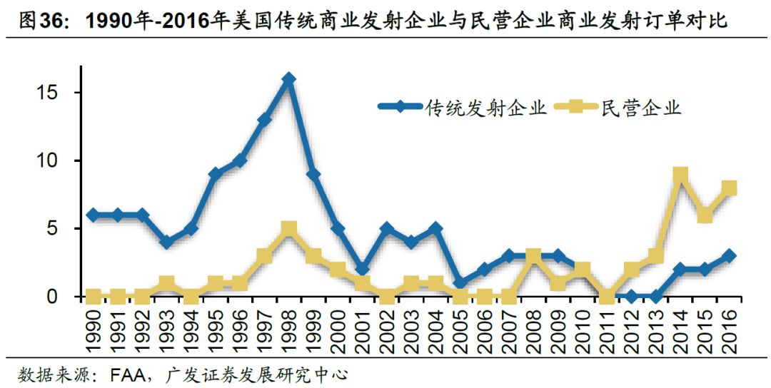 航天产业的经济总量_中国航天图片