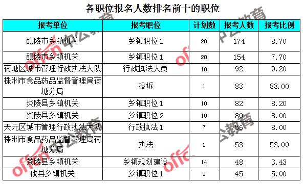 株洲市区人口数量_株洲哪个县市区常住人口最多 答案来了(2)