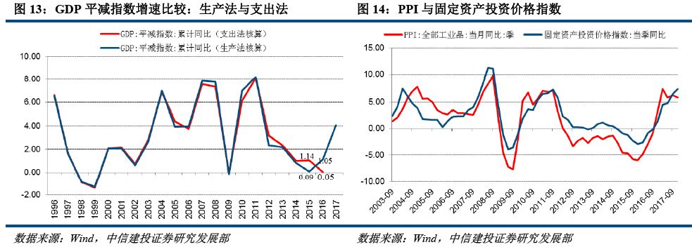 什么是gdp平减指数_美国第二季度GDP平减指数初值