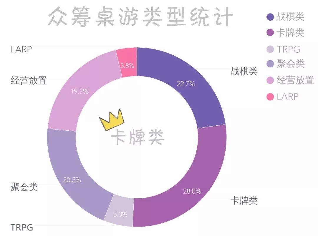 场还是信任的埋骨地？ 核企划开元棋牌众筹究竟是梦想的试炼(图4)