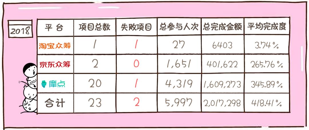 场还是信任的埋骨地？ 核企划开元棋牌众筹究竟是梦想的试炼(图3)