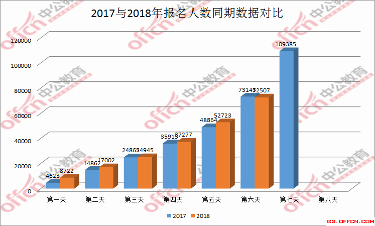 天水人口数量_斗罗大陆天水学院图片(2)