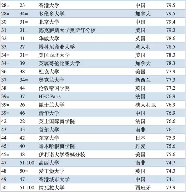 近几年还有比会计学更悲催的专业吗泛亚电竞……(图6)