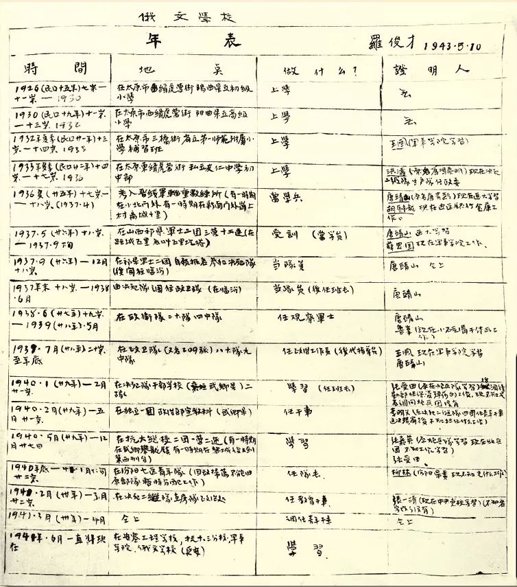 1943年俄文学校学员罗俊才填写的个人年表