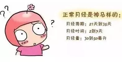 王药师:"月经不调"也分真假!你是真的月经不调吗?