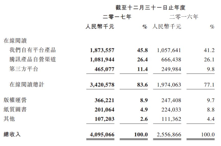 潇湘书院收入_潇湘书院月票榜首连载作品《我喜欢的那个人就是你》上市