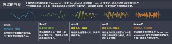 失智症科普 | 神奇的脑电波疗法