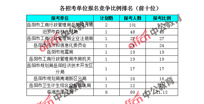 岳阳市人口总数_岳阳市地图