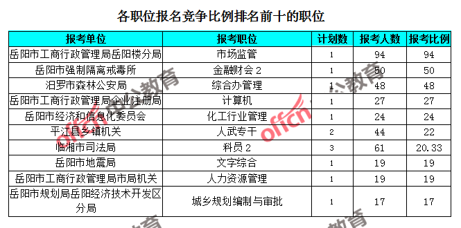 岳阳市人口总数_岳阳市地图(2)